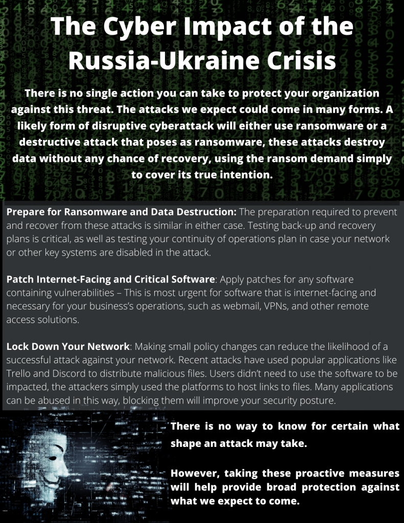 Cybersecurity russia ukraine